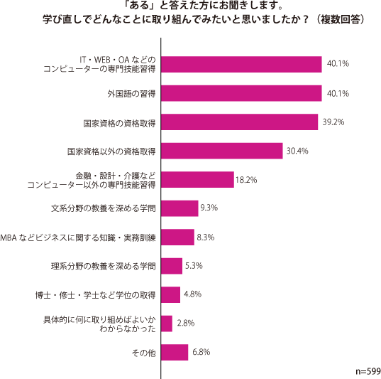 グラフ2