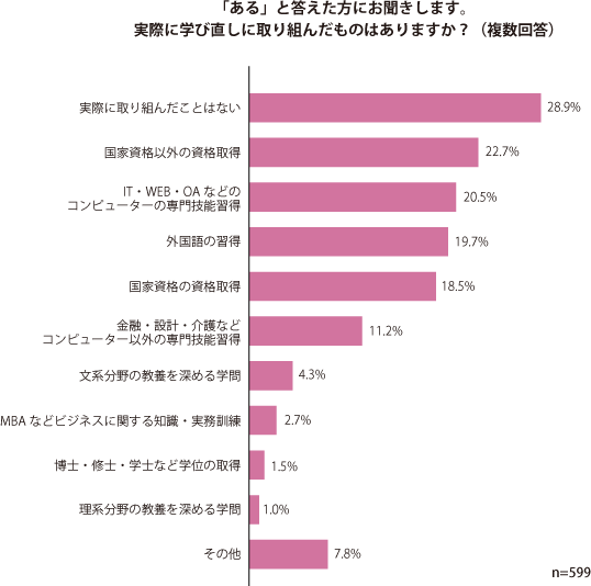 グラフ2