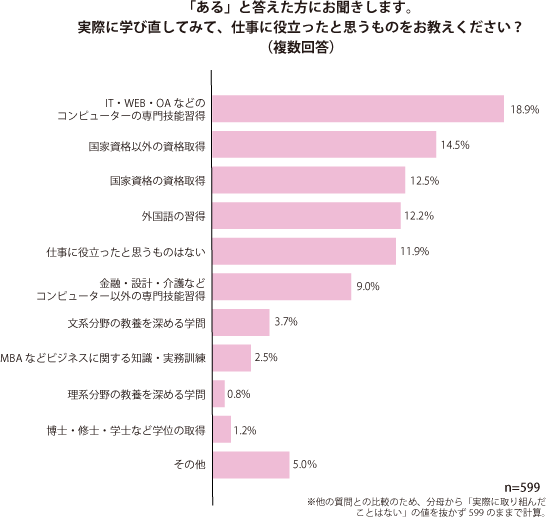 グラフ2