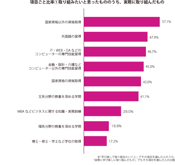 グラフ2