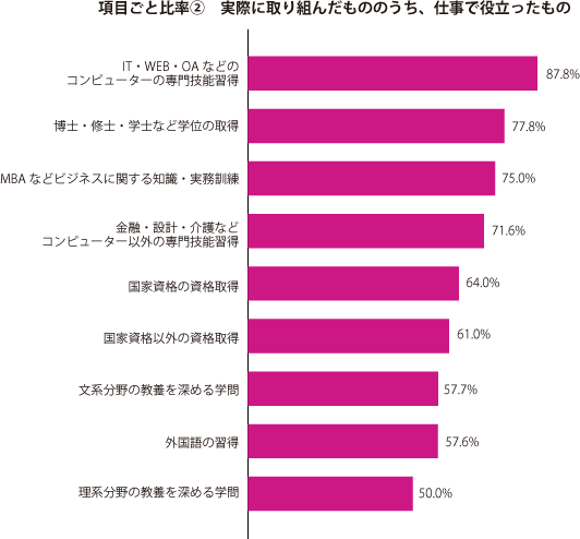 グラフ2