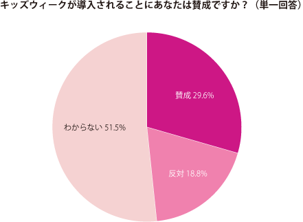 グラフ2