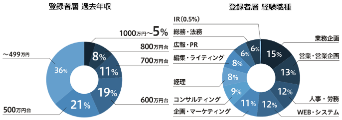 グラフ2