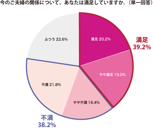 グラフ1