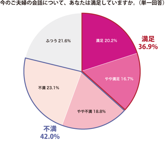 グラフ2