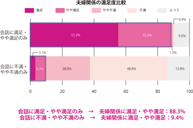 グラフ2