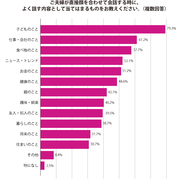 グラフ2