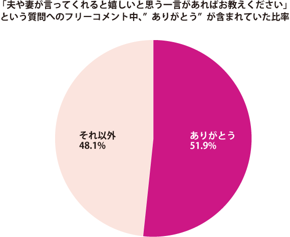 グラフ2