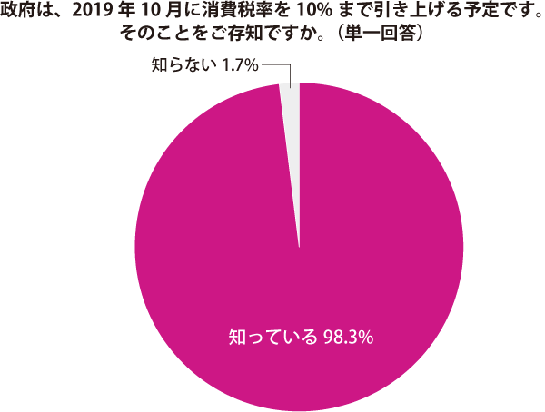 グラフ2