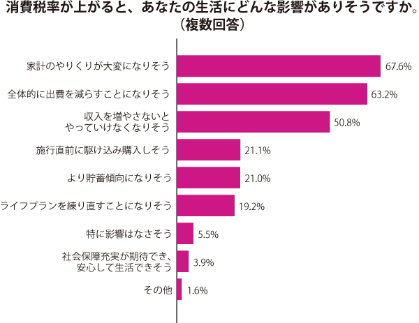 グラフ2