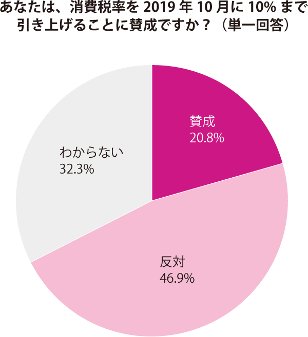 グラフ2