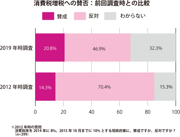 グラフ2