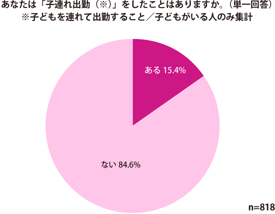 グラフ2