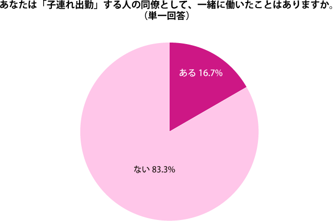 グラフ2