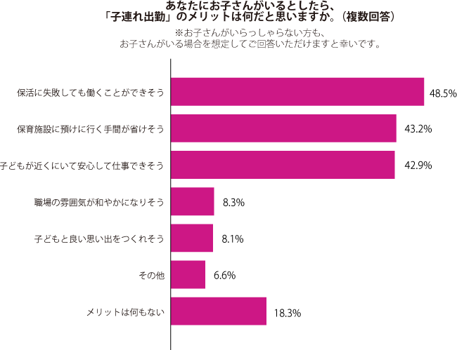 グラフ2