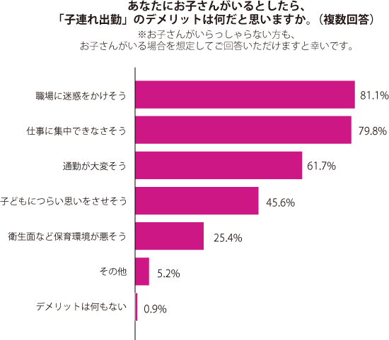 グラフ2