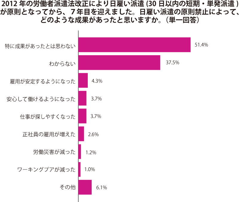 グラフ2