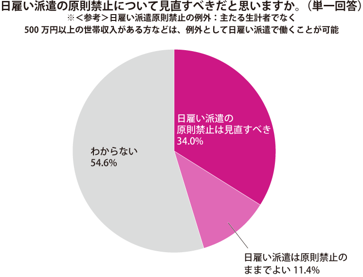 グラフ2