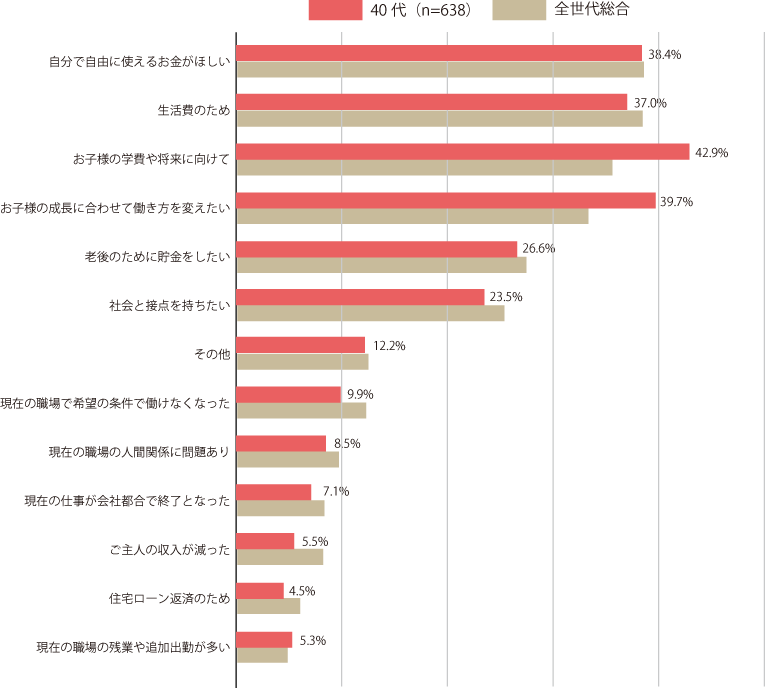 グラフ2