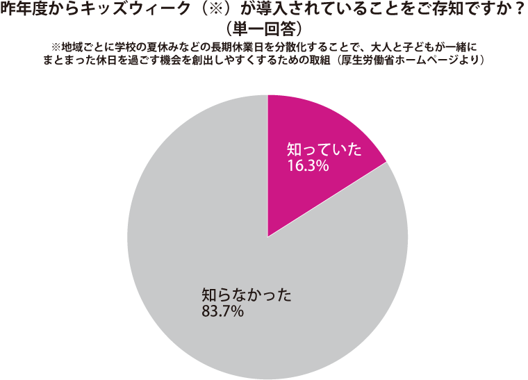 グラフ2