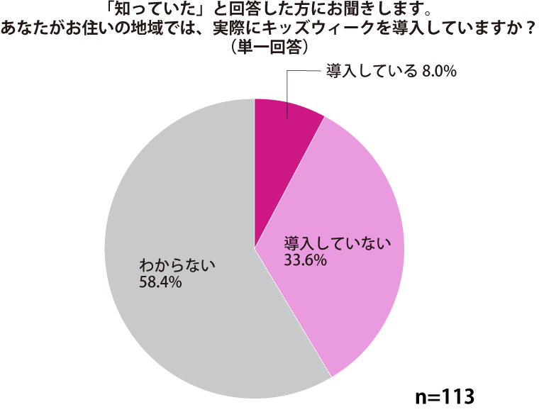 グラフ2