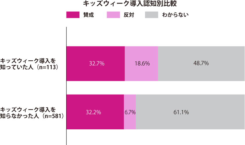 グラフ2