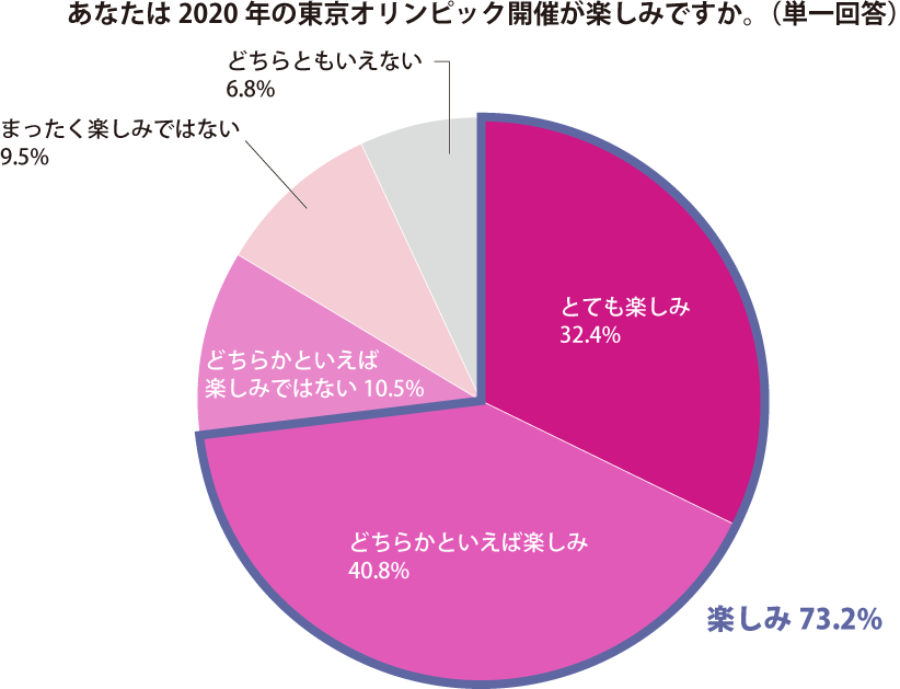 グラフ1