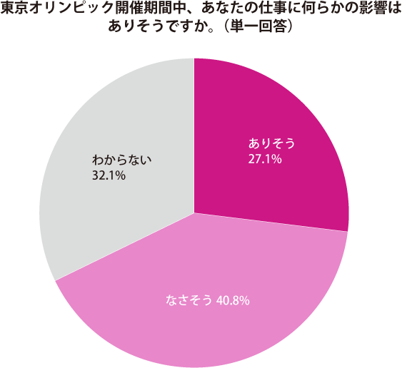 グラフ2