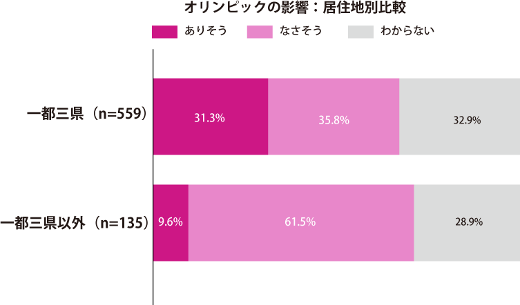 グラフ2