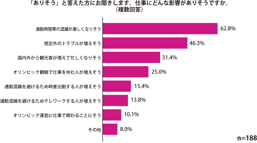 グラフ2