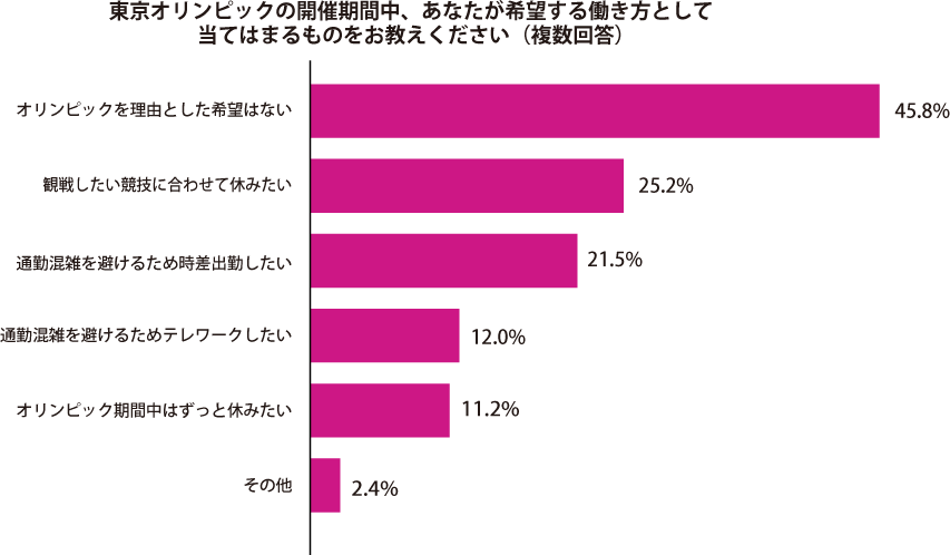 グラフ2