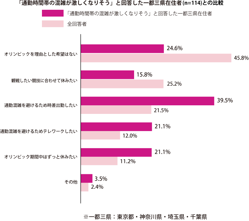 グラフ2