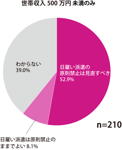 グラフ2