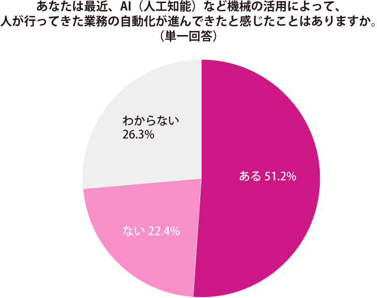 グラフ2