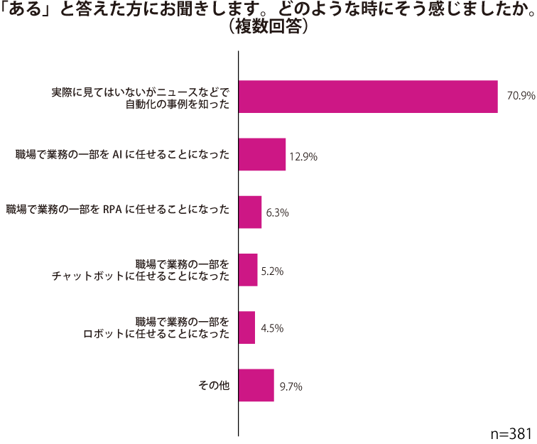 グラフ2