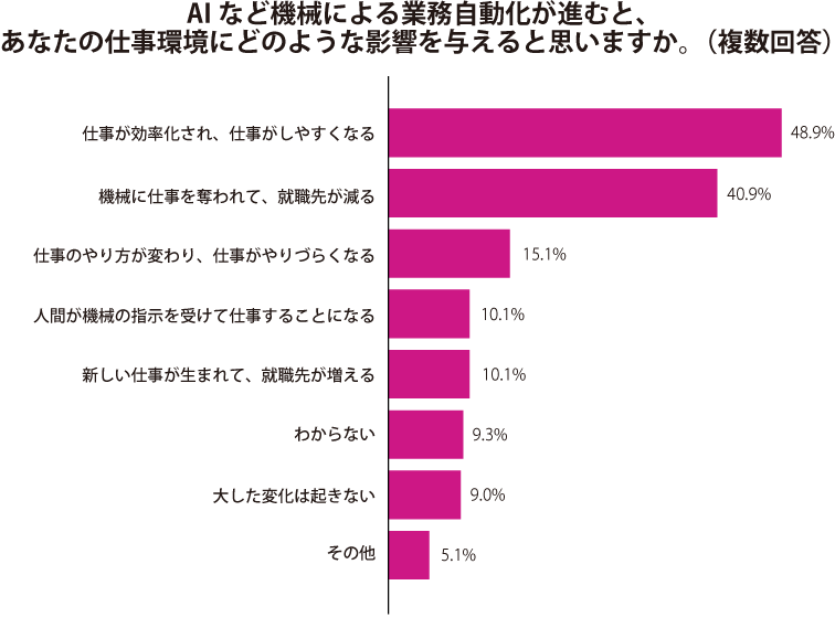 グラフ2