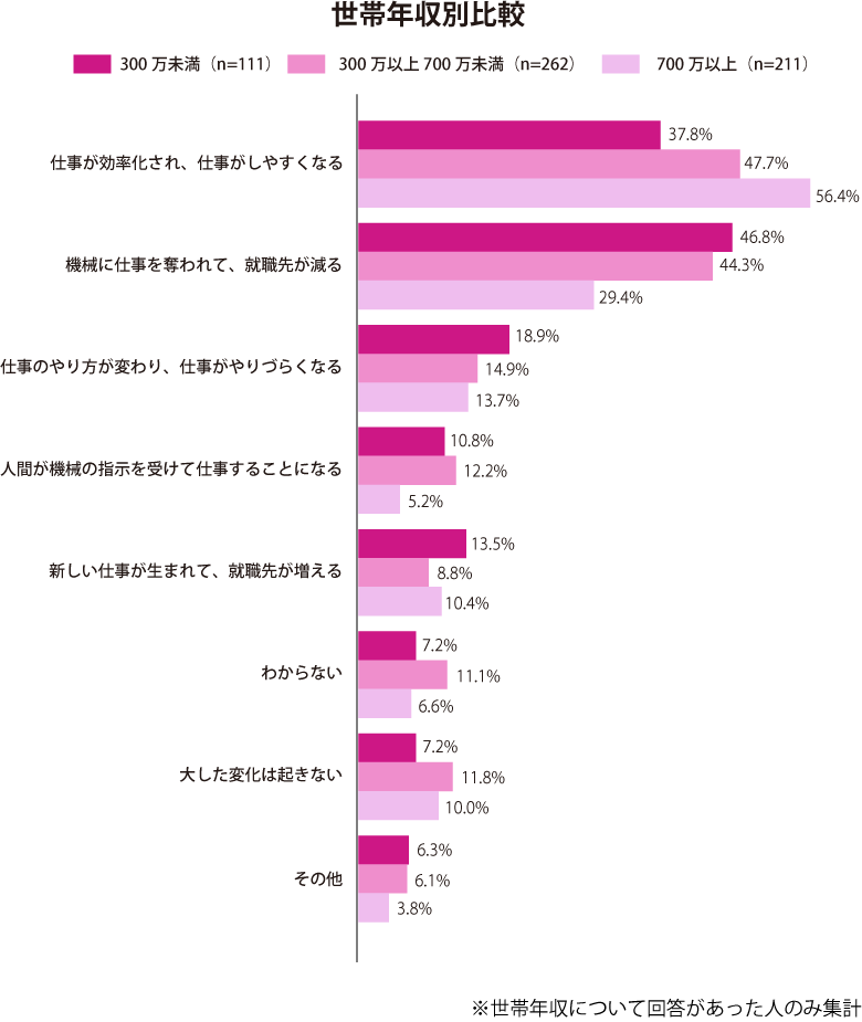 グラフ2