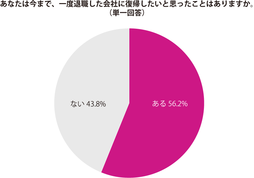 グラフ2