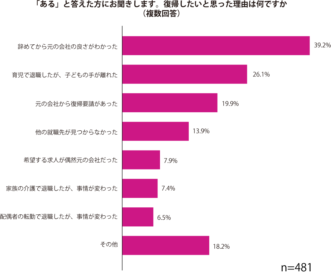 グラフ2