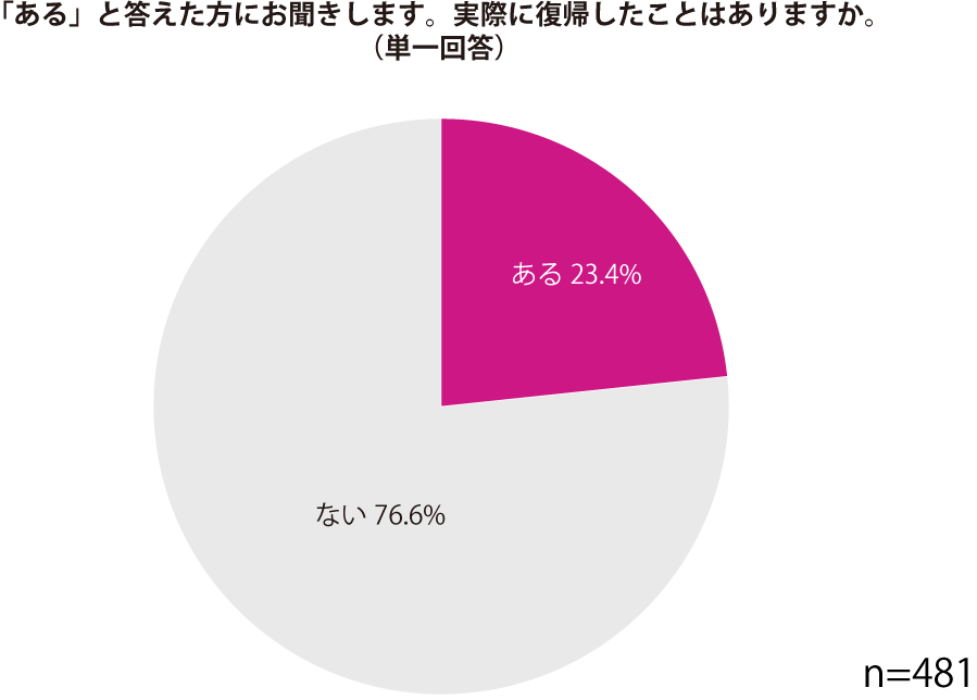 グラフ2