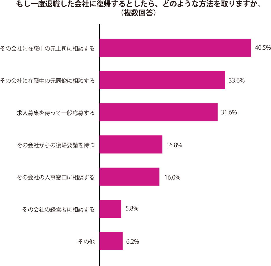 グラフ2