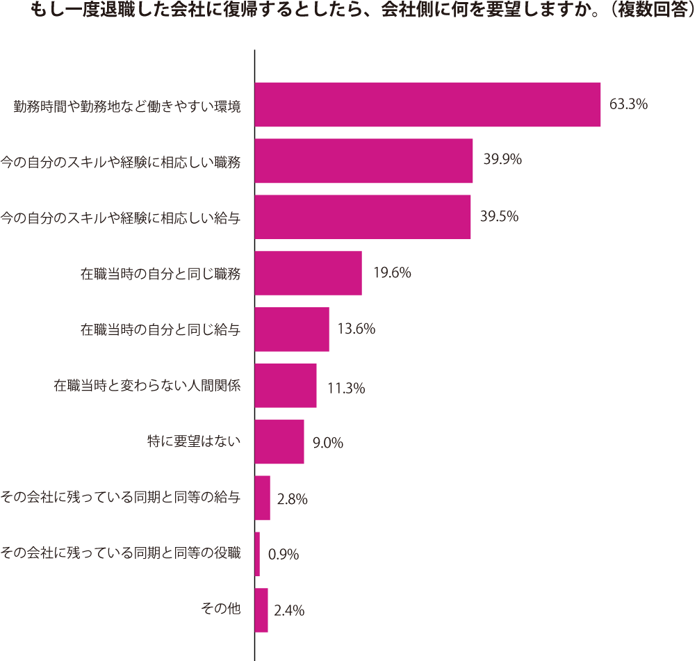 グラフ2