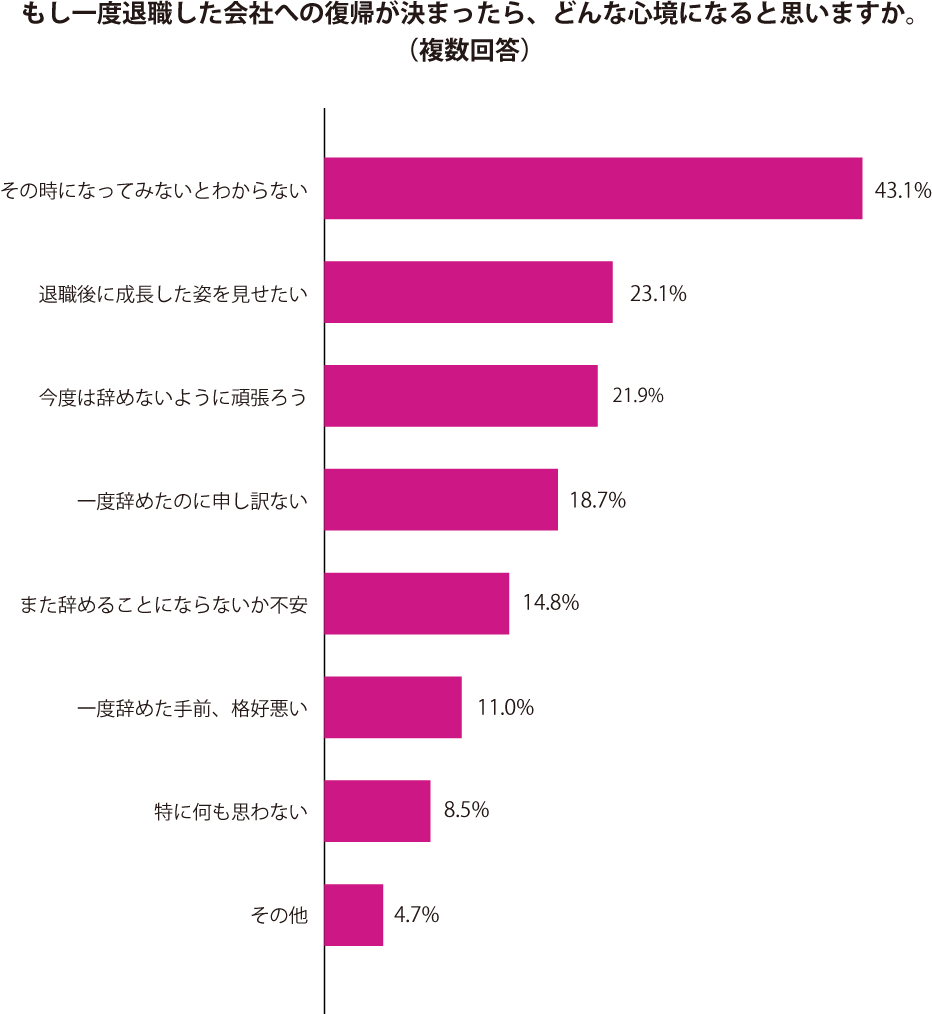 グラフ2