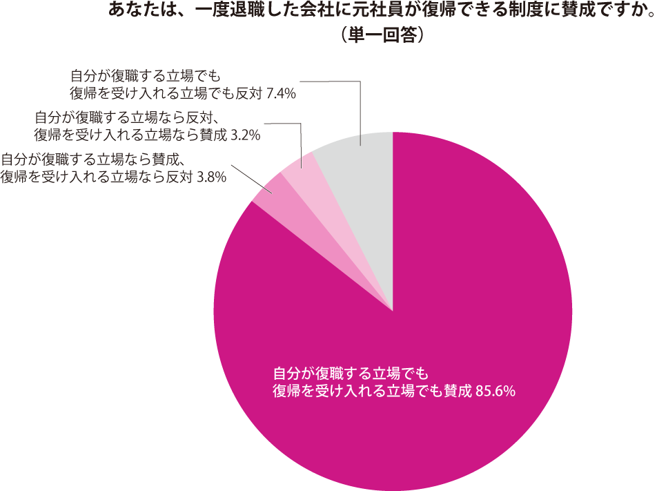 グラフ2