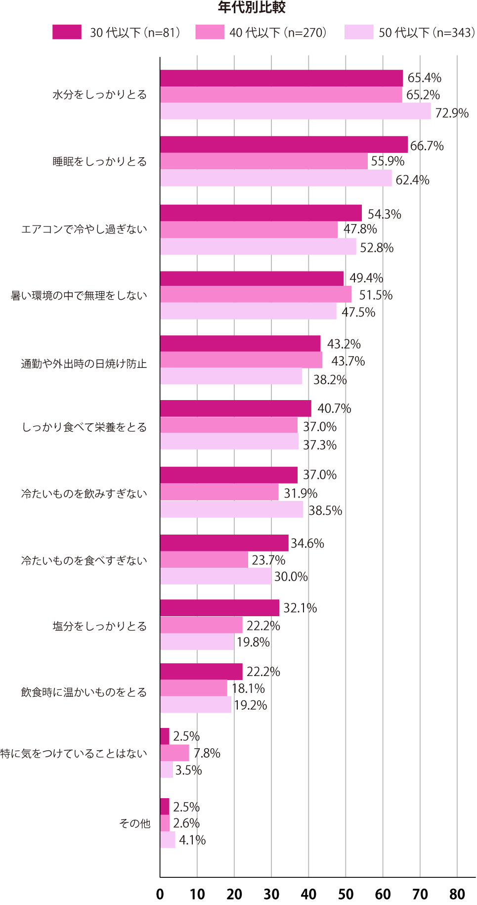 グラフ2