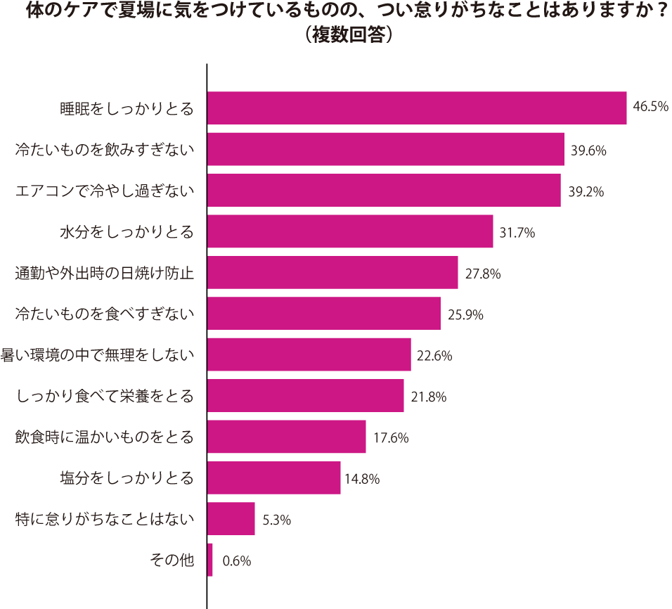 グラフ2