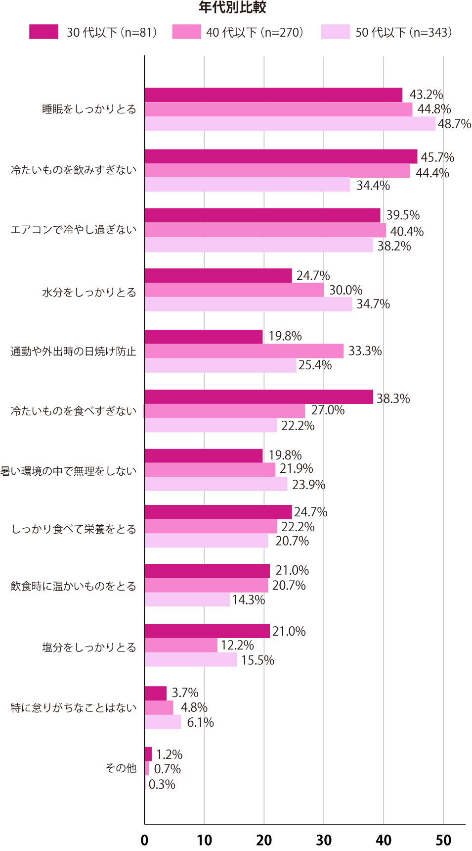 グラフ2