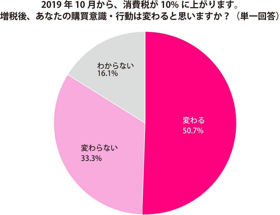 グラフ2