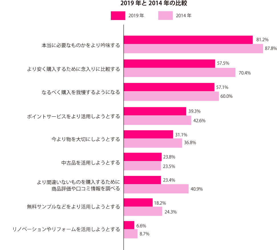 グラフ2