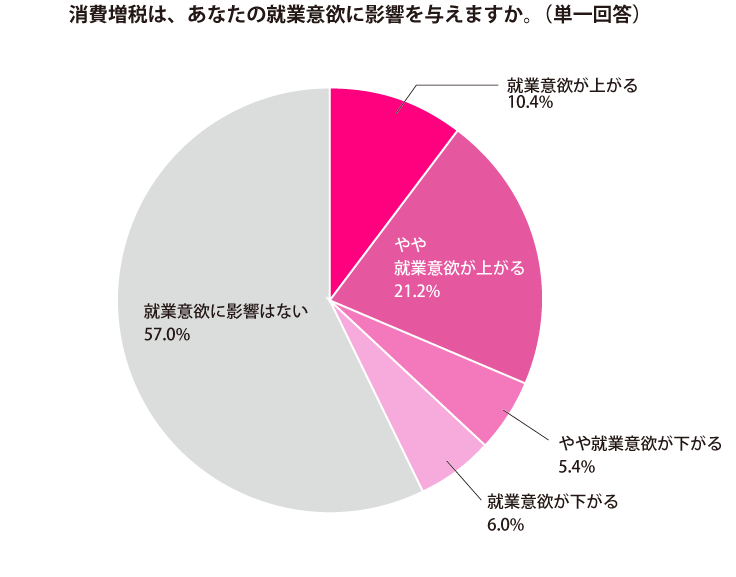 グラフ2